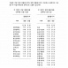 2008년 12월 31일 일몰 시각 및 2009년 1월 1일 일출 시각